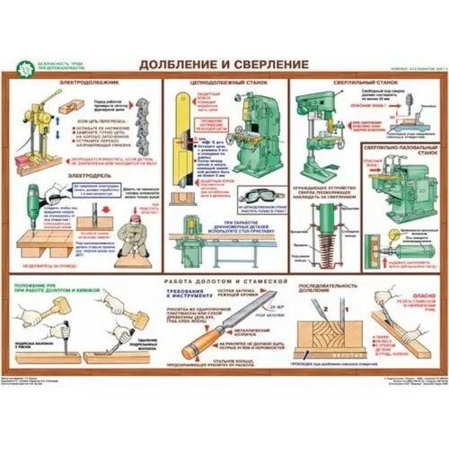 Техника безопасности на деревообрабатывающих станках. Плакаты по технике безопасности. Безопасность при работе на деревообрабатывающих станках. Плакат по технике безопасности при деревообработке на станках. Техника безопасности при деревообработке.