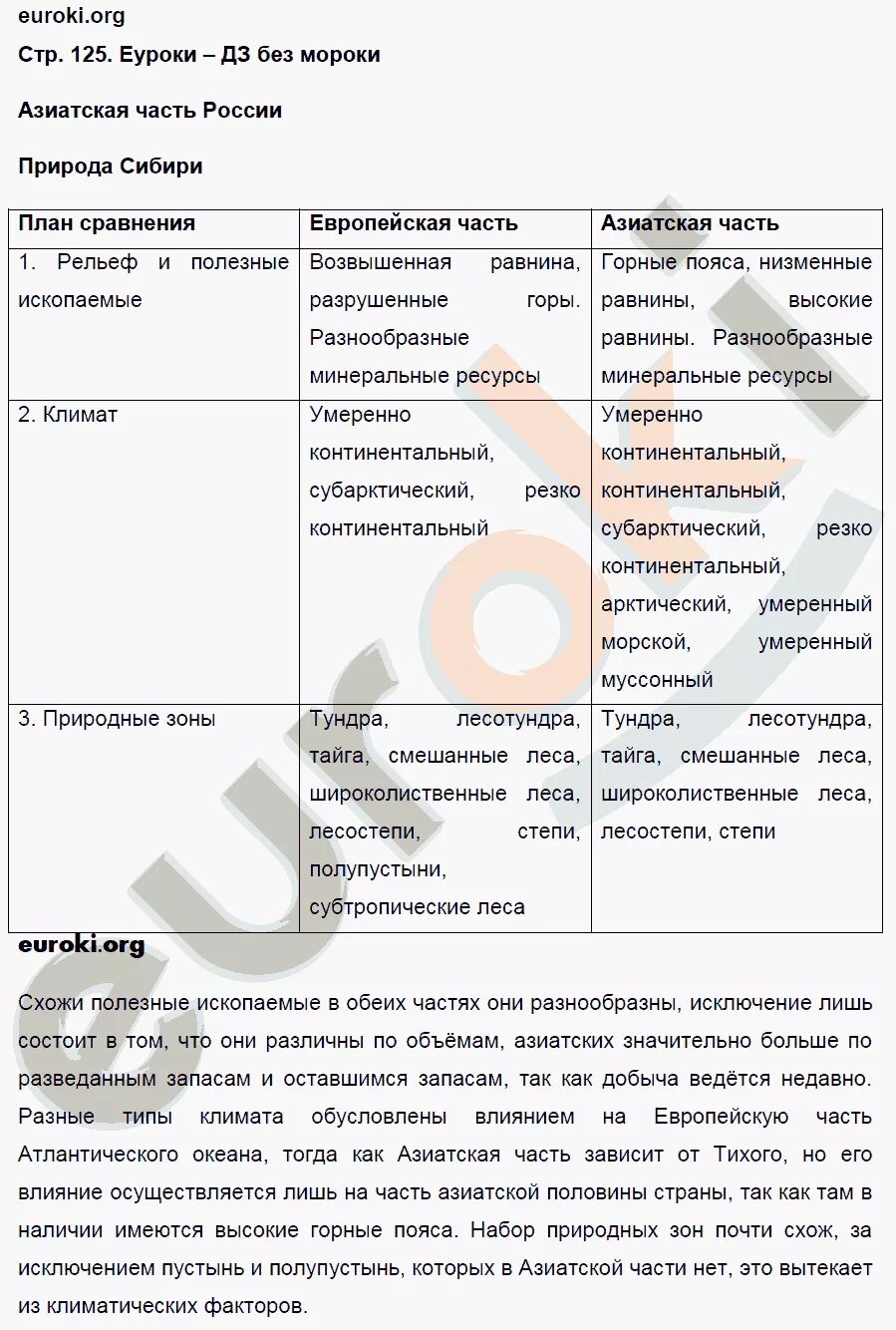 Таблица европейская и азиатская части России география. Таблица по географии европейская и азиатская части России. Сравнительная таблица европейской и азиатской части России. Европейская и азиатская части России таблица.