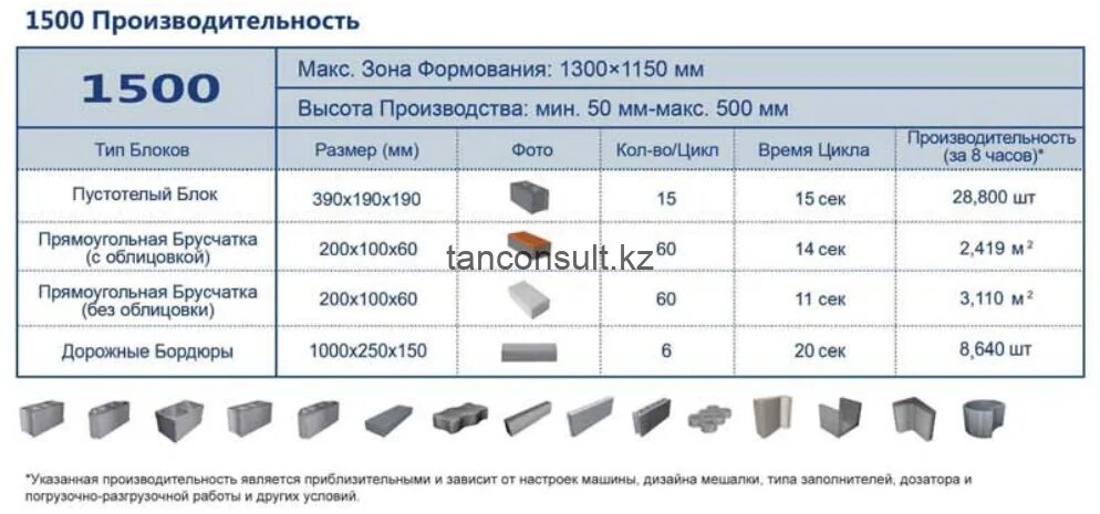 Доход от 500000 рублей в месяц. Сколько будет 1500 1000. Редуктор коническо-цилиндрический чертеж кц1-200. Доход 500000 в месяц. Ansi class 600 в мпа.