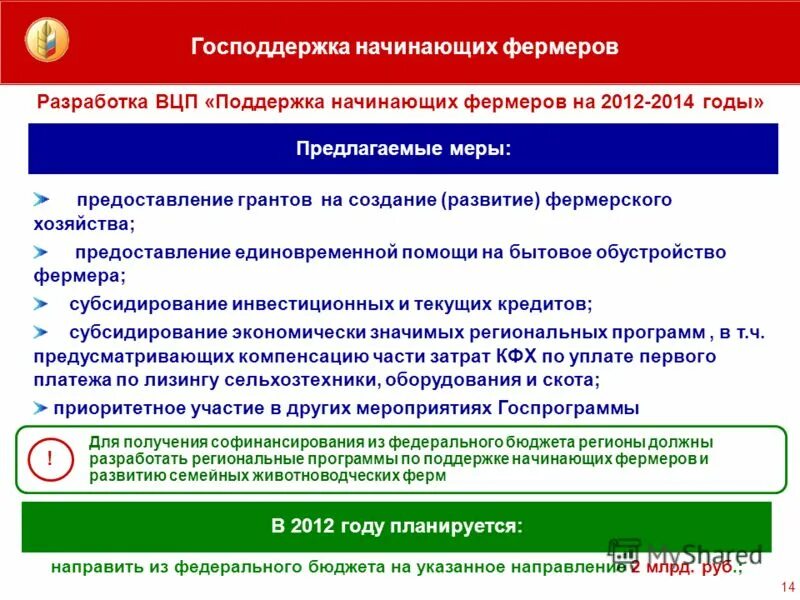 господдержка для начинающих. финансы рисунок. поддержка малого бизнеса. виды поддержки предпринимательства. поддержка малого и среднего бизнеса.