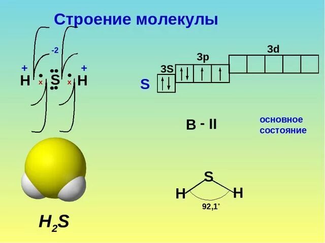 Химическая связь в веществе h2s. H2s структура молекулы. Строение атома сероводорода. Строение молекулы сероводорода схема и структурная формула. H2s формула молекулы.