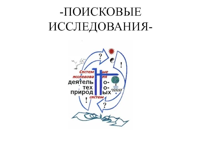 Поиск исследований. Поисковые исследования. поисковые исследования картинки. поисковое исследование в психологии. поисковое исследование наука.