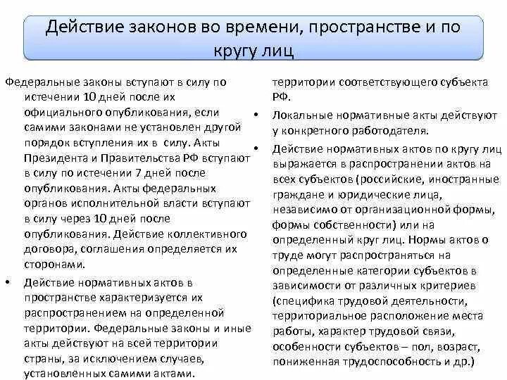 Введения в действие гк рф. Действие федерального закона по кругу лиц. Действие закона во времени в пространстве и по кругу лиц. Действие гражданского законодательства во времени. Действие законов во времени таблица.