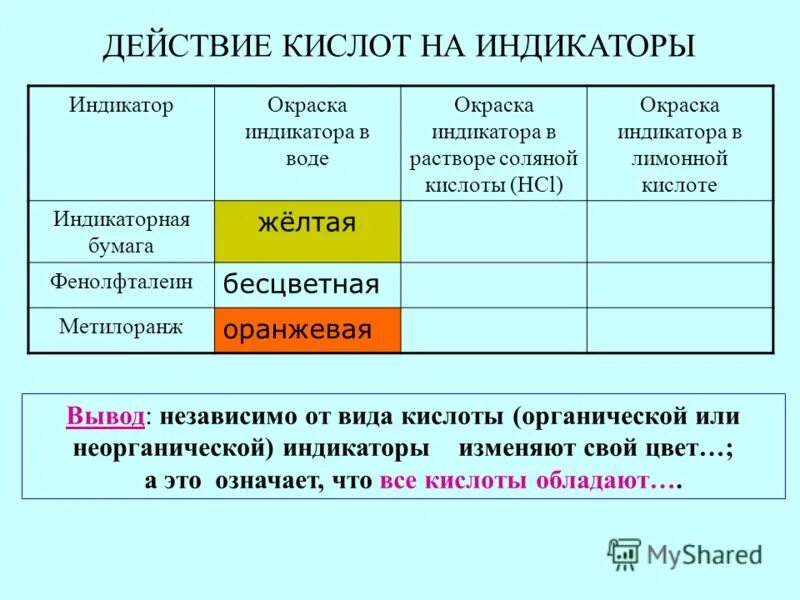 Метилоранж в гидроксиде калия