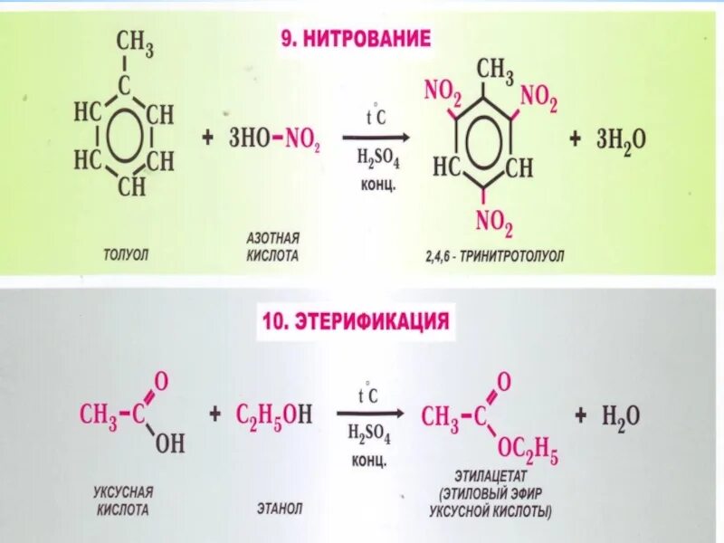 Нитрование толуола механизм реакции. Толуол и азотная кислота реакция. Нитрование толуола механизм. Толуол с нитрующей смесью. Бензол реагирует с азотной кислотой