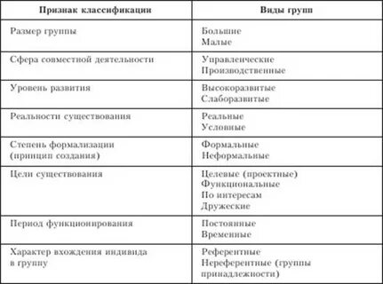 Показатели малой группы по м шоу