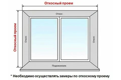Размер откосов для пластиковых окон