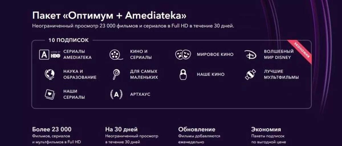 Новинки на окко 2024. Пакет Оптимум ОККО. Пакет AMEDIATEKA. ОККО Оптимум + Лайт. Okko подписка Оптимум.