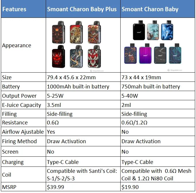 Charon Baby Plus расцветки. Smoant Charon Baby Plus расцветки. Характеристики Smoant Charon Baby характеристики. Smoant Charon Plus цвета. Почему манта плюс мигает