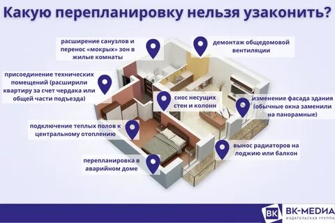 Можно узаконить перепланировку после ремонта