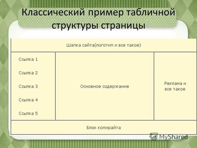 Формула сравнения таблиц