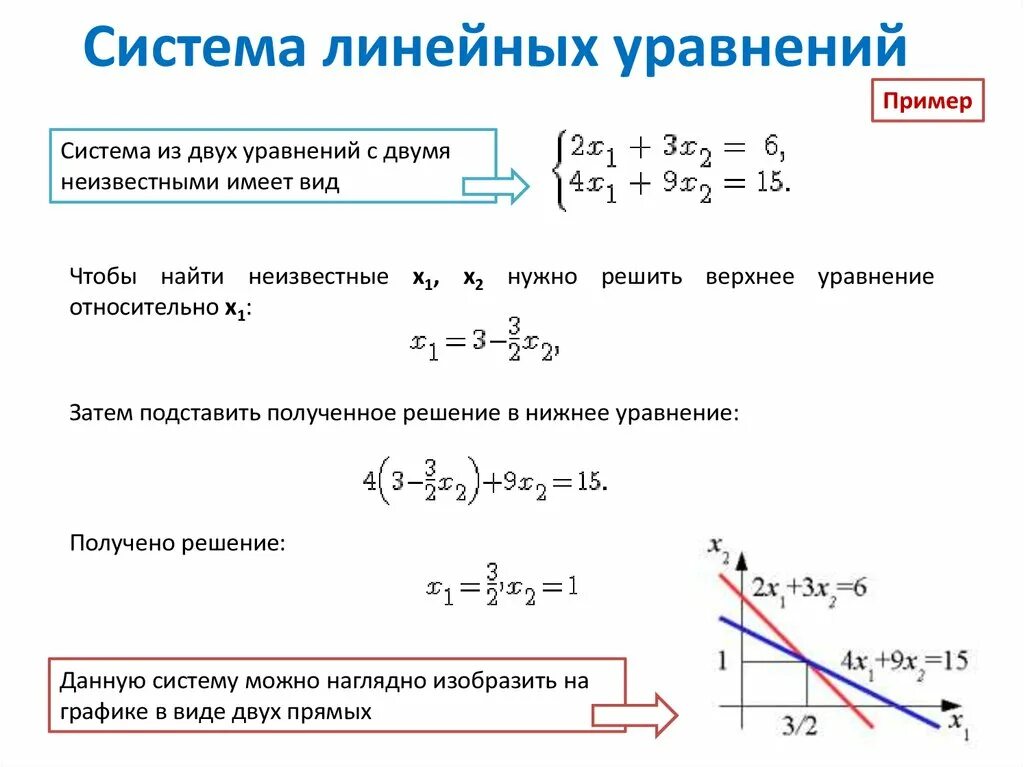 Какие системы являются линейными. Как определить систему линейных уравнений. Система линейных алгебраических уравнений. Линейные уравнения системы линейных уравнений. Как составить систему линейных уравнений.