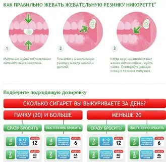 Разжевывать