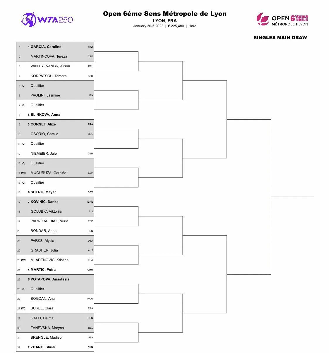Линц турнирная сетка. Турнирная сетка дота 2. Сетка для турнира стандофф 16 команд. Турнирная сетка борьба. Снукер турнирная сетка текущий турнир.