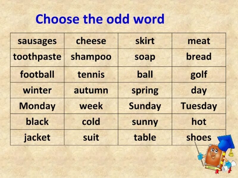 Choose the odd word. Odd word. odd word в английском языке. odd word перевод. find the odd word to deal to crawl.