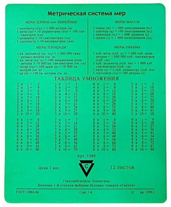 Таблица сзади тетради по математике. Таблица сзади тетради по математике. Коврик для мыши cbr cmp 023. Таблица умножения на тетради. Тетрадь по математике таблица умножения.