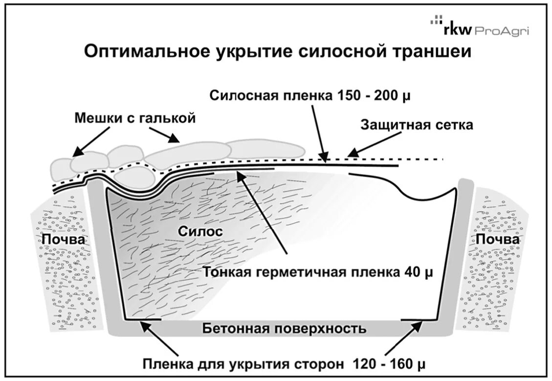 Траншейный способ. Траншеи укрытие. Укрытие котлованного типа. Окоп блиндаж. Блиндаж землянка окоп.