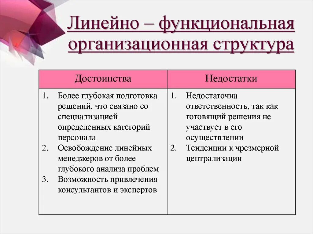 Линейно функциональная организационная структура минусы