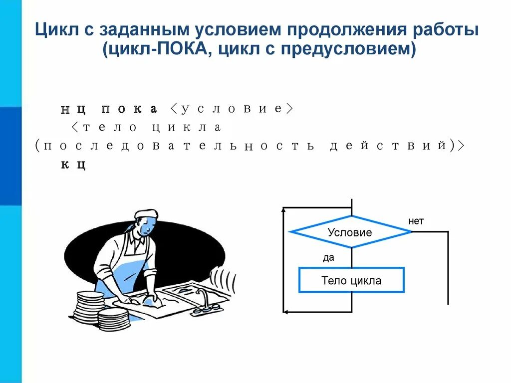 Цикл с предусловием блок схема. Цикл с заданным условием. Цикл с заданным условием продолжения работы примеры. Цикл с заданным условием продолжения работы схема. Алгоритмическая конструкция цикл с предусловием.