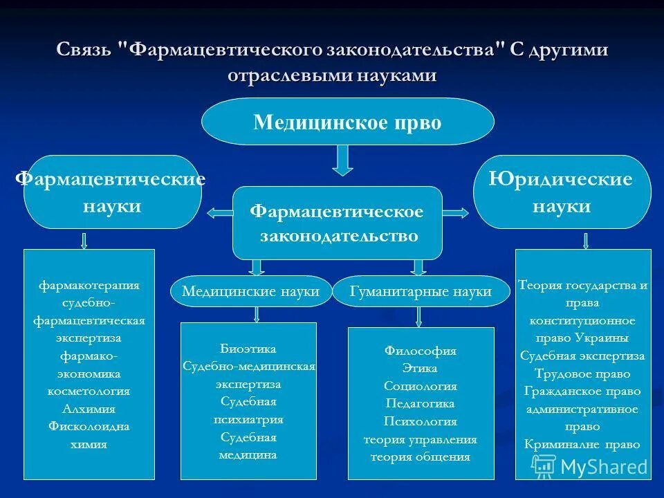 вспомогательные науки. связь судебной медицины с другими науками. связь судебной экспертизы с другими науками. взаимосвязь судебной медицины и других наук. взаимосвязь психиатрии с другими дисциплинами.