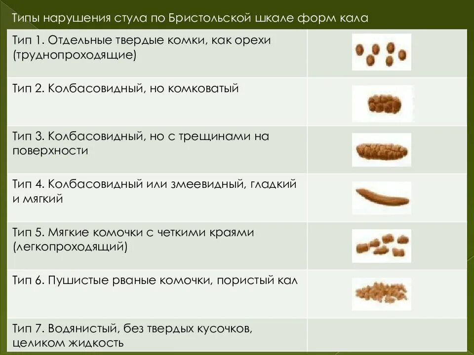 Форма кала. Нормальный цвет кала человека. Нормальный цвет стула у взрослого человека.