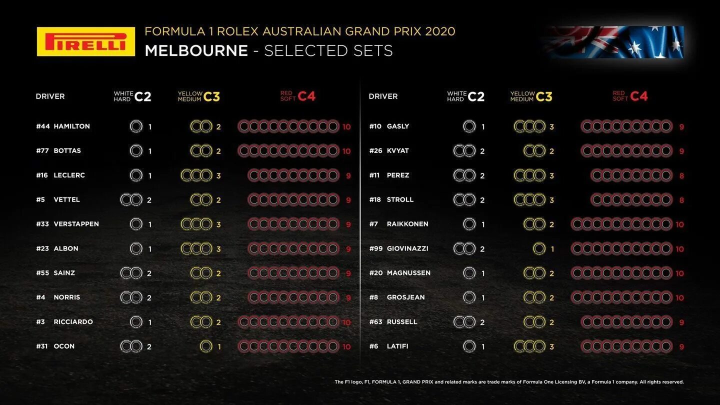Гран при австралии 2024 расписание. Таблица гонщиков f1. Шины формулы формула 1 2020. Таблица формула f1. Formula 1 таблица.