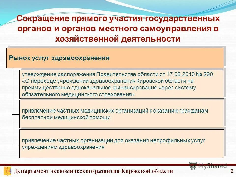 Товары, которые непосредственно. Плоскорахитический таз характеризуется. Как снизить прямые затраты. Прямое снижение. Метода международной торговли.