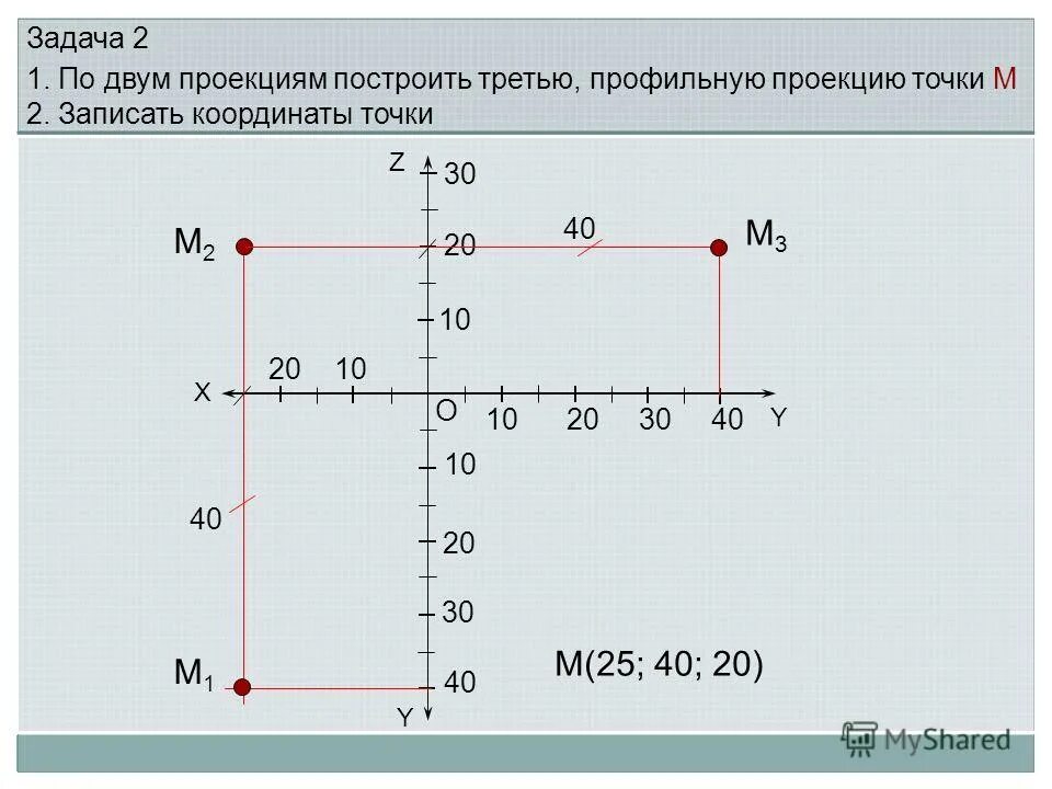 Координаты точек 1 2. Проекция точки по координатам. Координаты проекций точек. Построение проекции точки по координатам. Проецирование точек а.в по координатам.