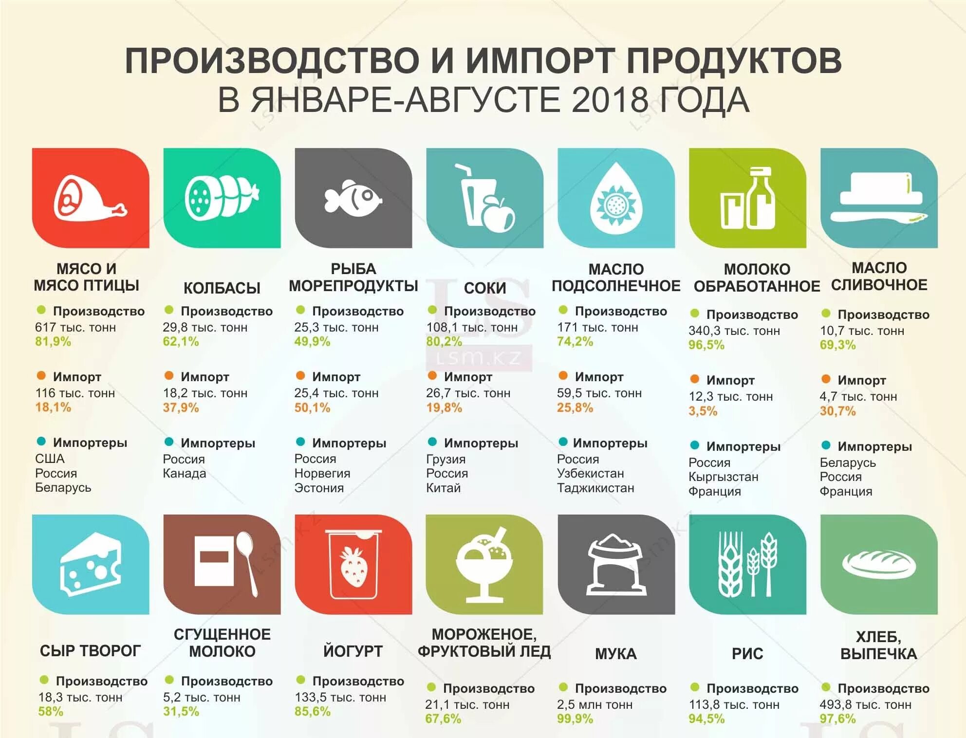 Производитель питания россия. Инфографика продукты. Импортные продукты. Инфографика для продуктов питания. Импорт продуктов питания.