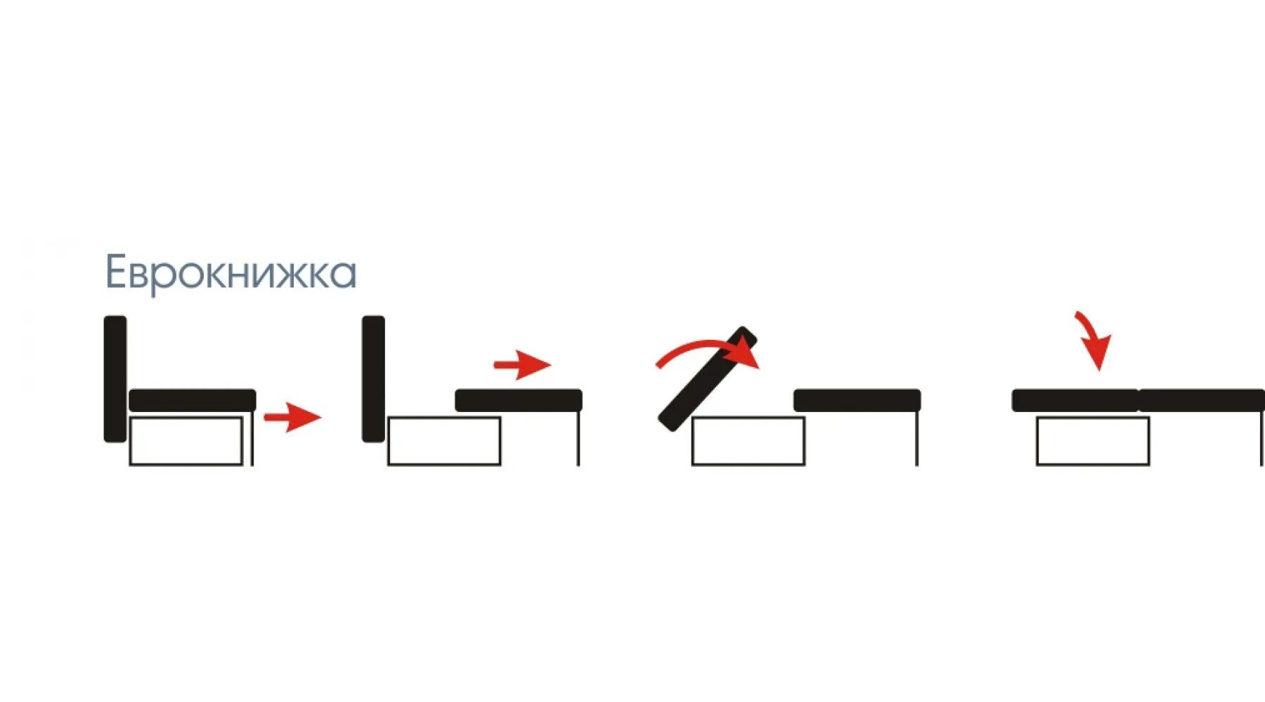 Диван еврокнижка механизм раскладывания. Механизм раскладки дивана еврокнижка. Механизм раскладывания еврокнижка схема. Диван еврокнижка схема раскладывания.