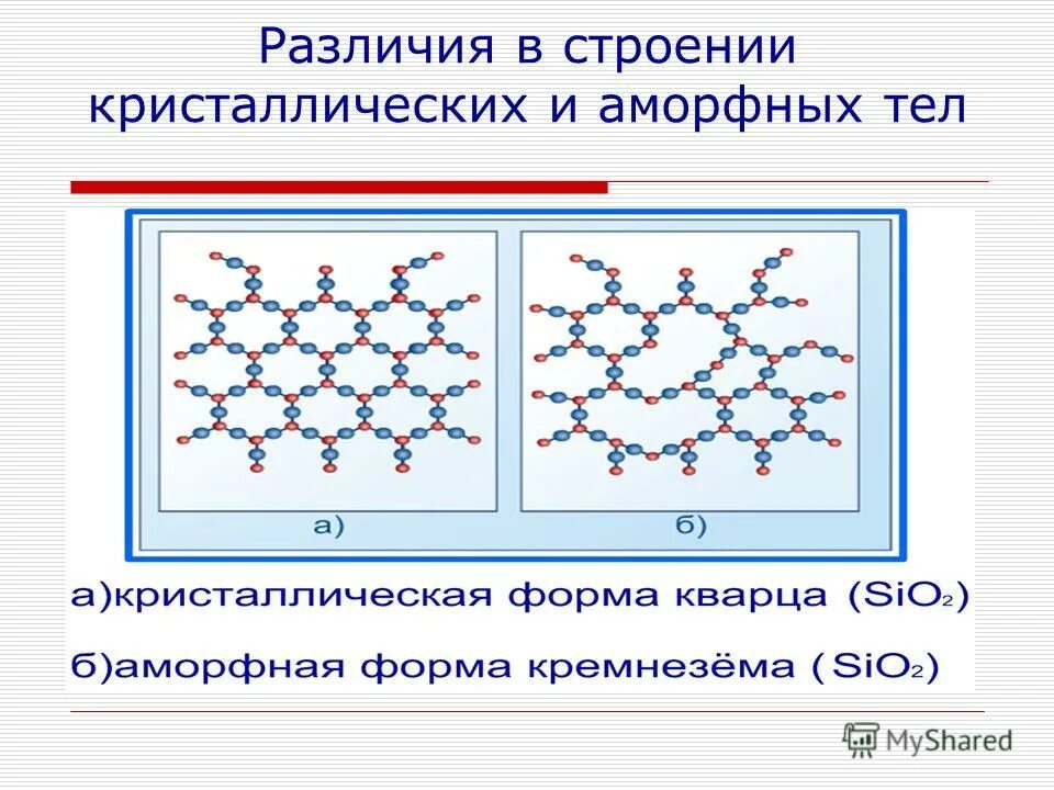 Кристаллическое давление. Кристаллическая структура аморфного тела. Структура твердых тел Кристаллические и аморфные тела. Твердые тела таблица аморфные Кристаллические. Кристаллическая решетка аморфных тел.