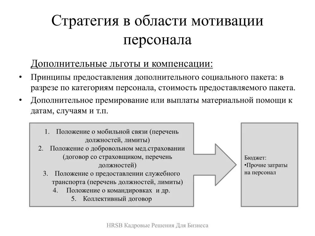 Стратегия мотивации персонала