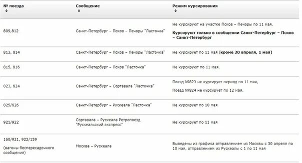 Санкт петербург псков ласточка расписание цена 2024. Расписание ласточки Санкт-Петербург. Рапмсаниеласточки Псков Санкт Петербург. Ласточка Псков Санкт-Петербург расписание. Ласточка Тихвин Санкт-Петербург расписание.