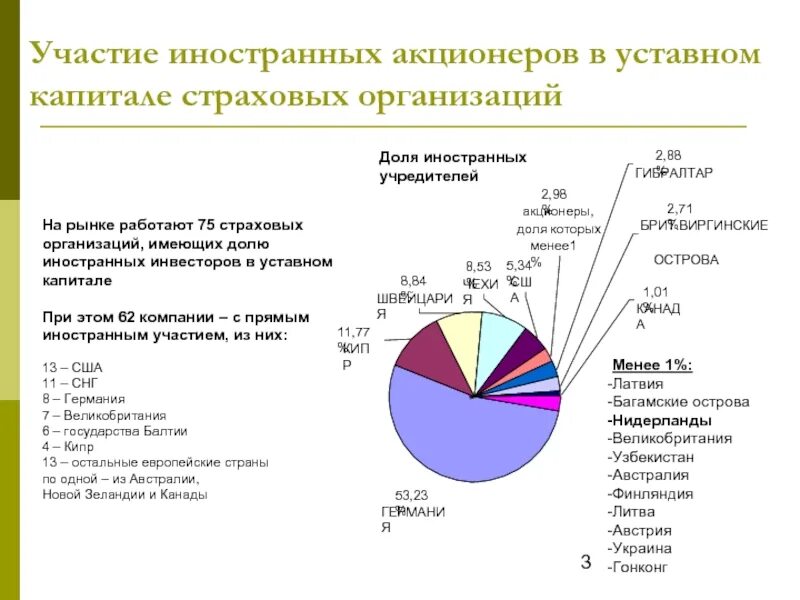 Организации с иностранным капиталом. Предприятия с участием иностранного капитала. Предприятия с иностранным капиталом.