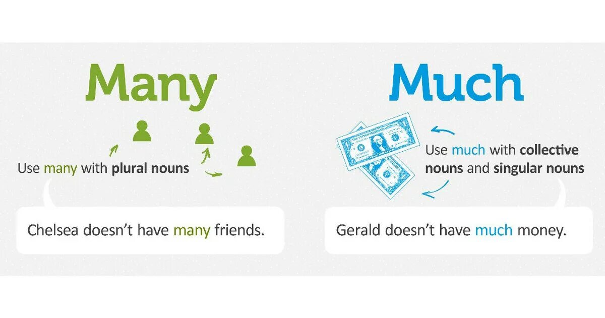 Much and many rule. Much many. мач мани английский. much many grammar. мани мач правило.