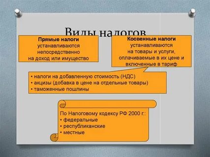 Ндс это прямой или косвенный налог