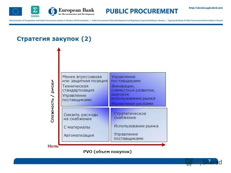 выбор стратегии закупок. определение метода закупок. закупочная стратегия. стратегии цепи поставок. разработка закупочной стратегии.