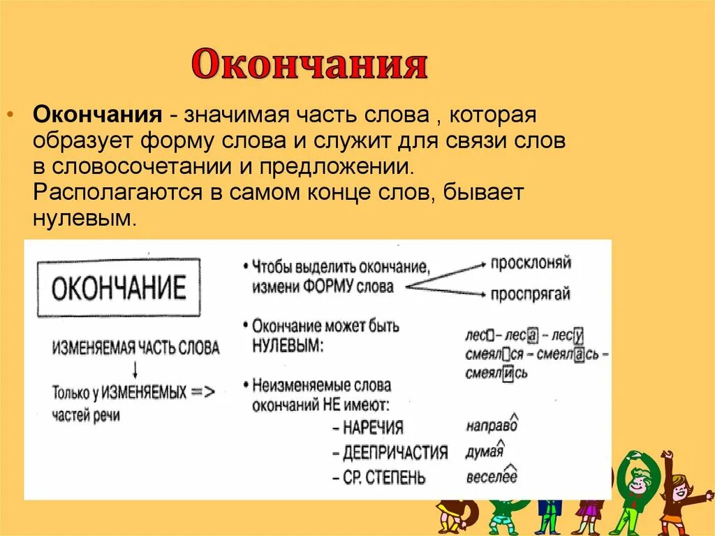 Окончание в слове играет. Значимая часть слова которая образует формы слова это. Формы слова окончание. Формы слова образуются. Окончание это значимая часть слова которая образует.