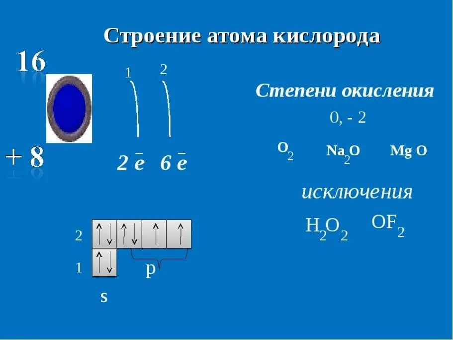 Формула состава атома кислорода