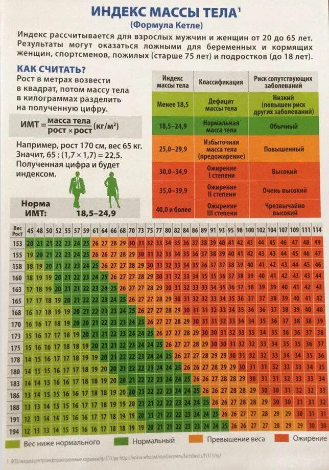 Как рассчитать нормальную массу тела. Таблица определения индекса массы тела. Таблица коэффициента индекса массы тела. Норма массы тела для мужчин. Увеличивается ли вес перед месячными
