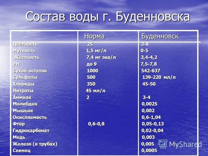 Вода состав свойства функции. Вода состав свойства функции