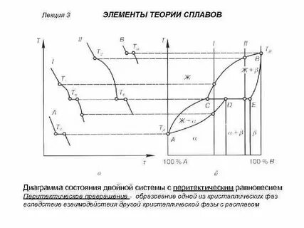 Термодинамическая диаграмма