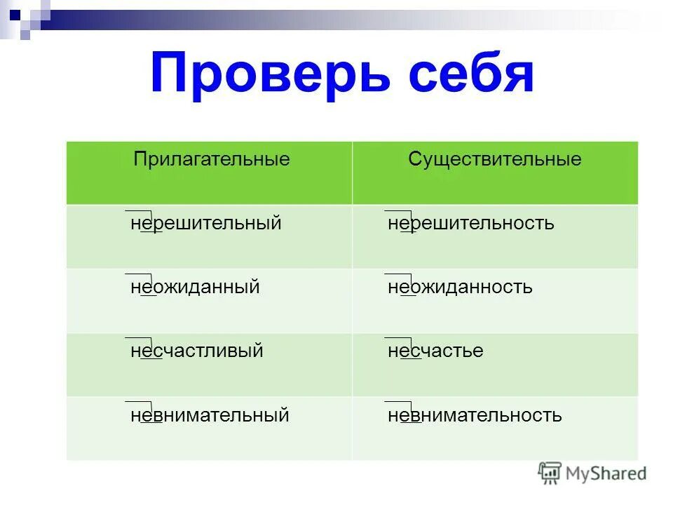 нерешительный синоним. частица с прилагательными как пишется. нерешительный синоним. слово непоколебимый. правописание частицы не с прилагательными.