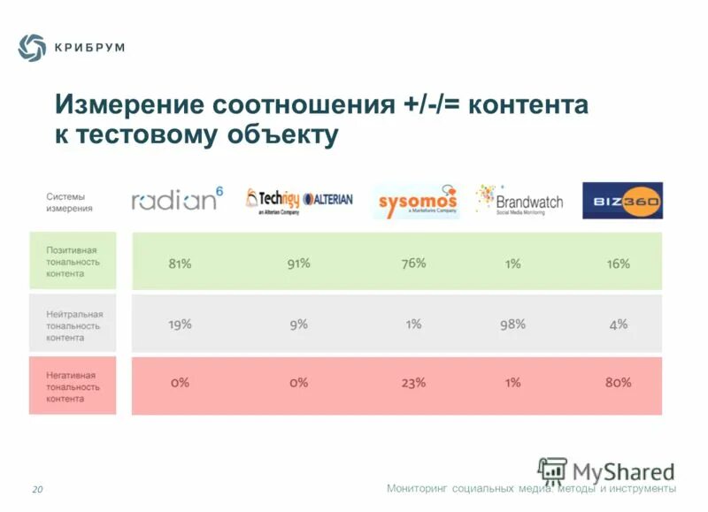 Мониторинг социальных сетей и звонков. Мониторинг социальных Медиа.