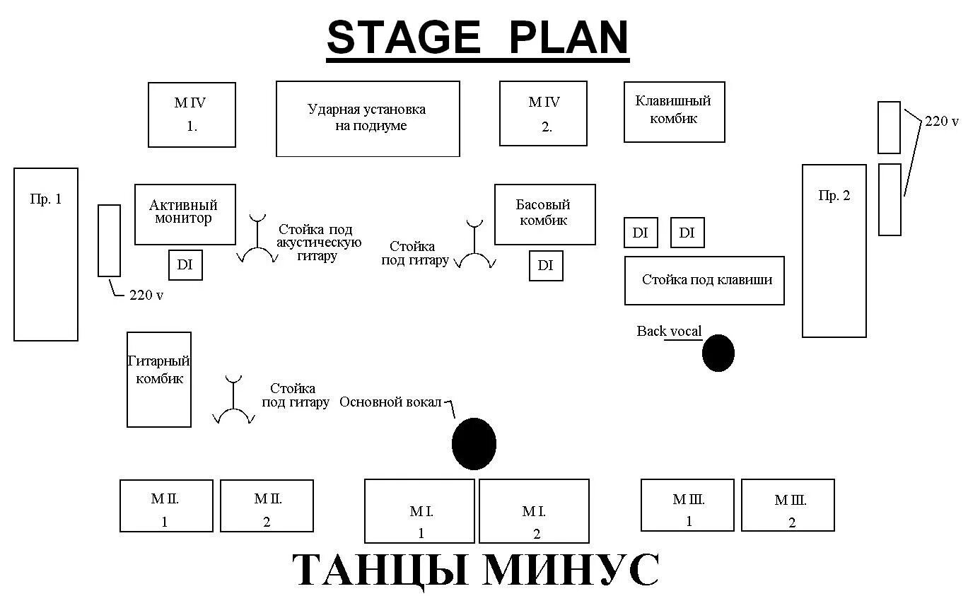 Стейдж 2 3. Стейдж план. Stage Plan группы. Stage план схема. План расположения музыкантов на сцене.