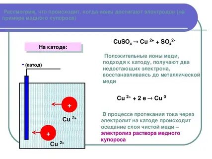 Ионы меди