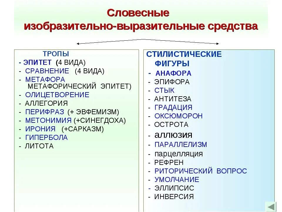 Дурных устремлений средство языковой выразительности какое. Изобразительно-выразительные средства. Выразительные средства. Средствав выразительности. Изобразительно вырази ельное средство языка.