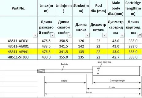 Подбор стоек по размерам