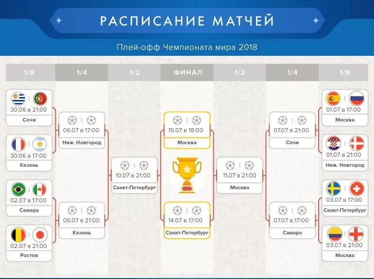 Расписание 1/8. Расписание матчей ЧМ 1/8. Матчи 1 8 чемпионата