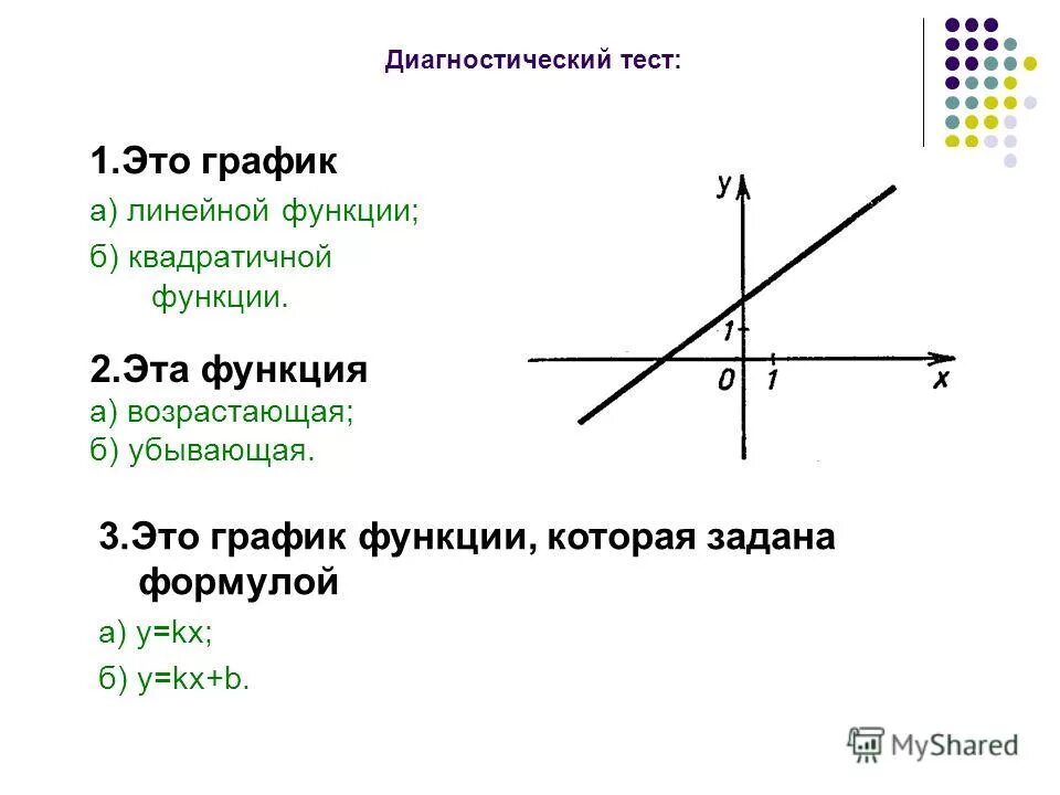 Линейная функция за что отвечает b